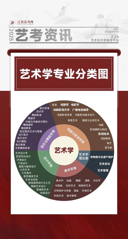 贵阳美术学校有哪些专业