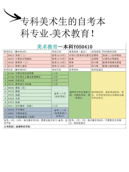 美术专业专升本 考什么