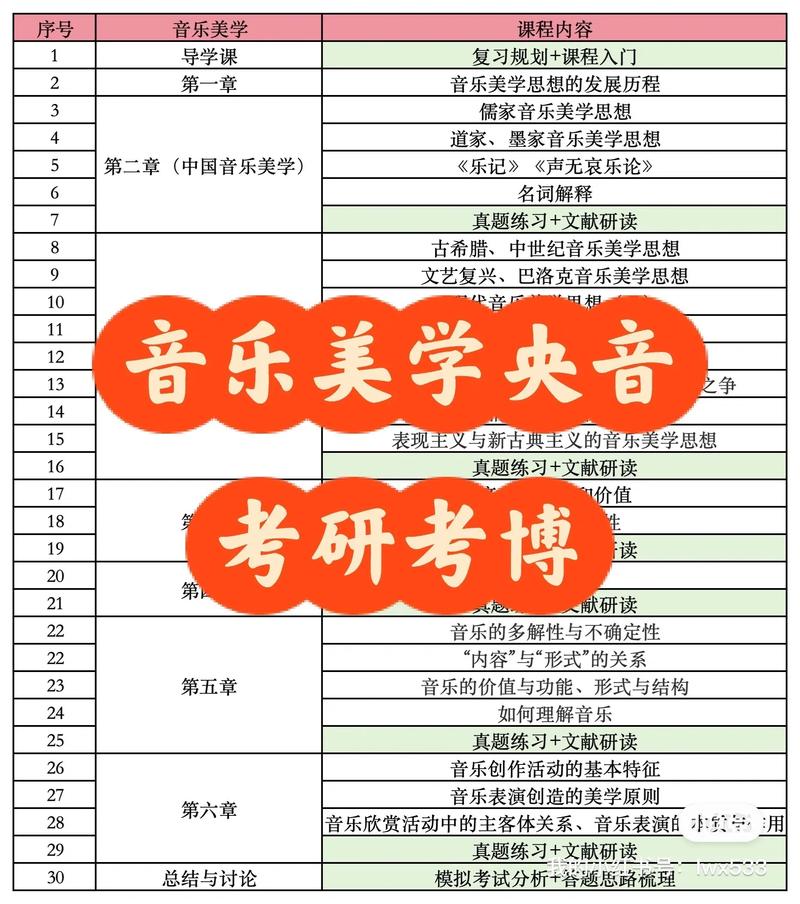 中央音乐学院声歌系考研