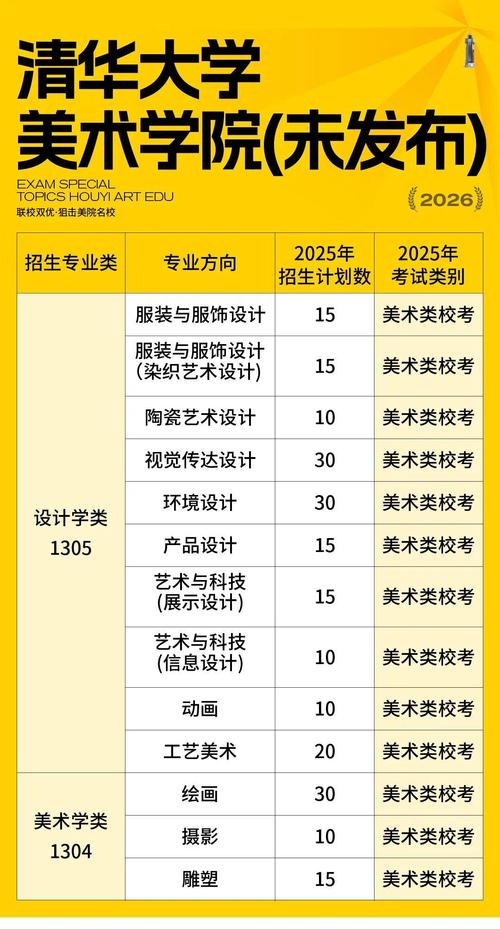 2025美术类单招院校