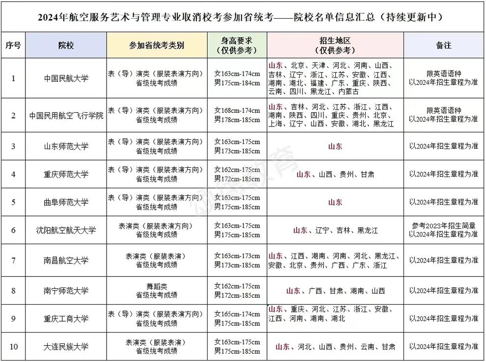 空乘艺考面试学校的顺序