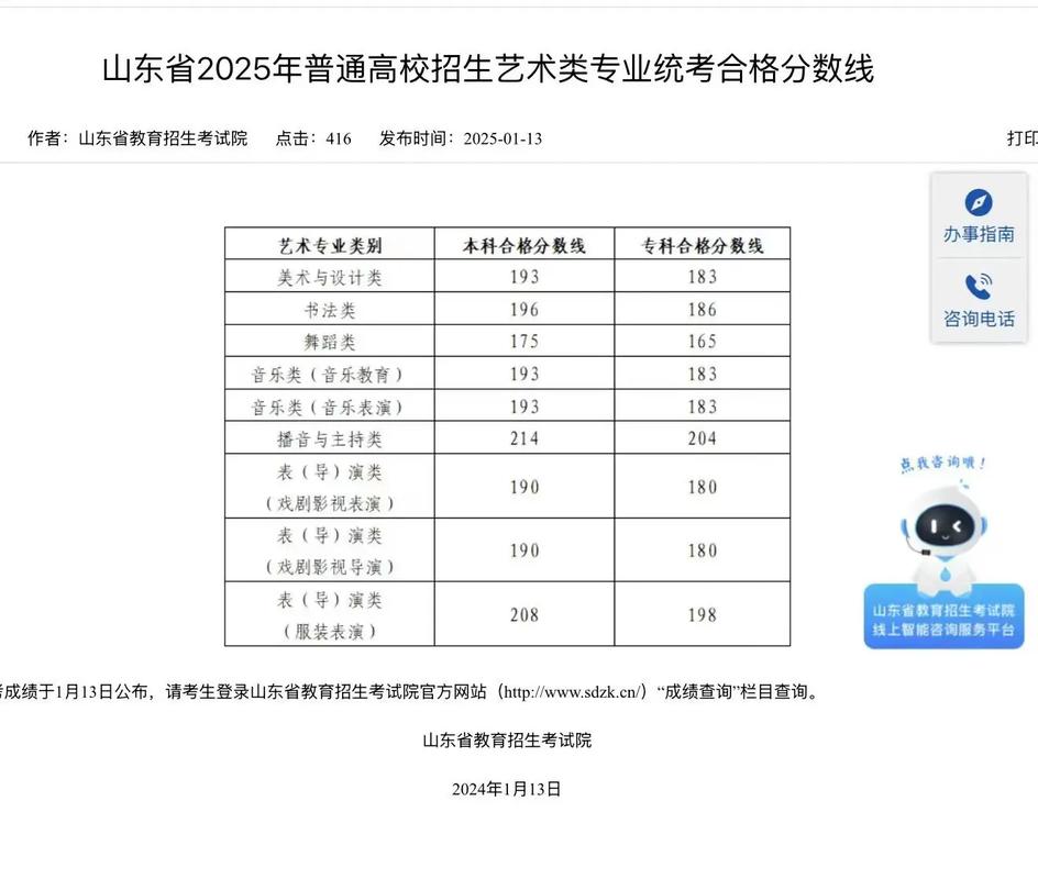 2025美术联考过线分
