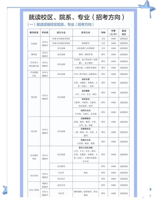 高考能填四川音乐学院吗