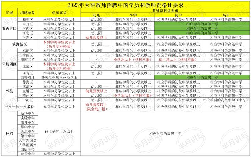 初中教师资格证音乐学历