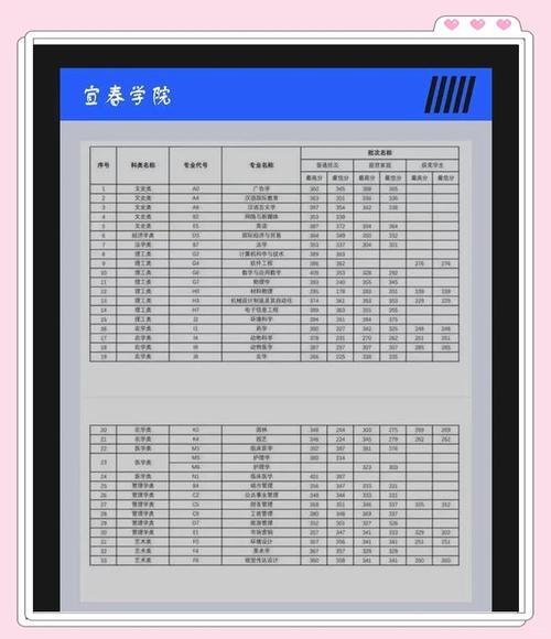 美术类专升本大学多少分