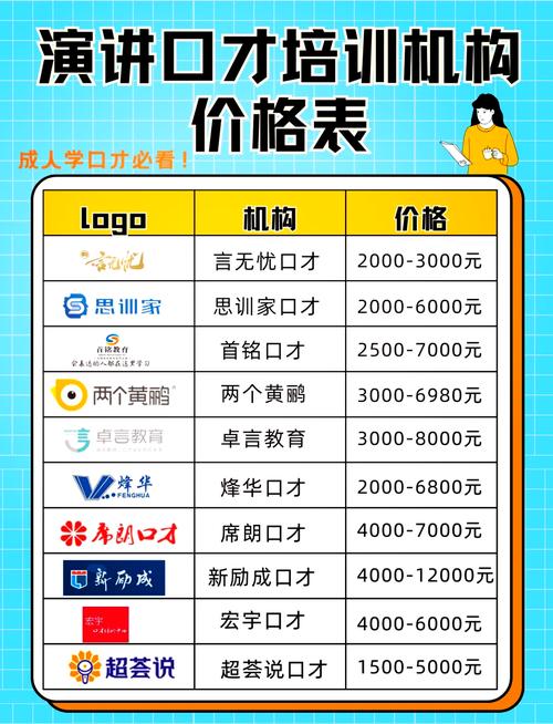 办音乐培训班投资多少钱