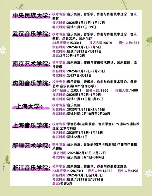 2025中国音乐高考网