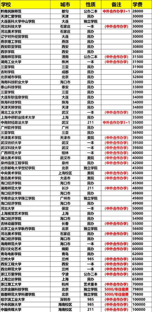 石家庄美术培训学校费用