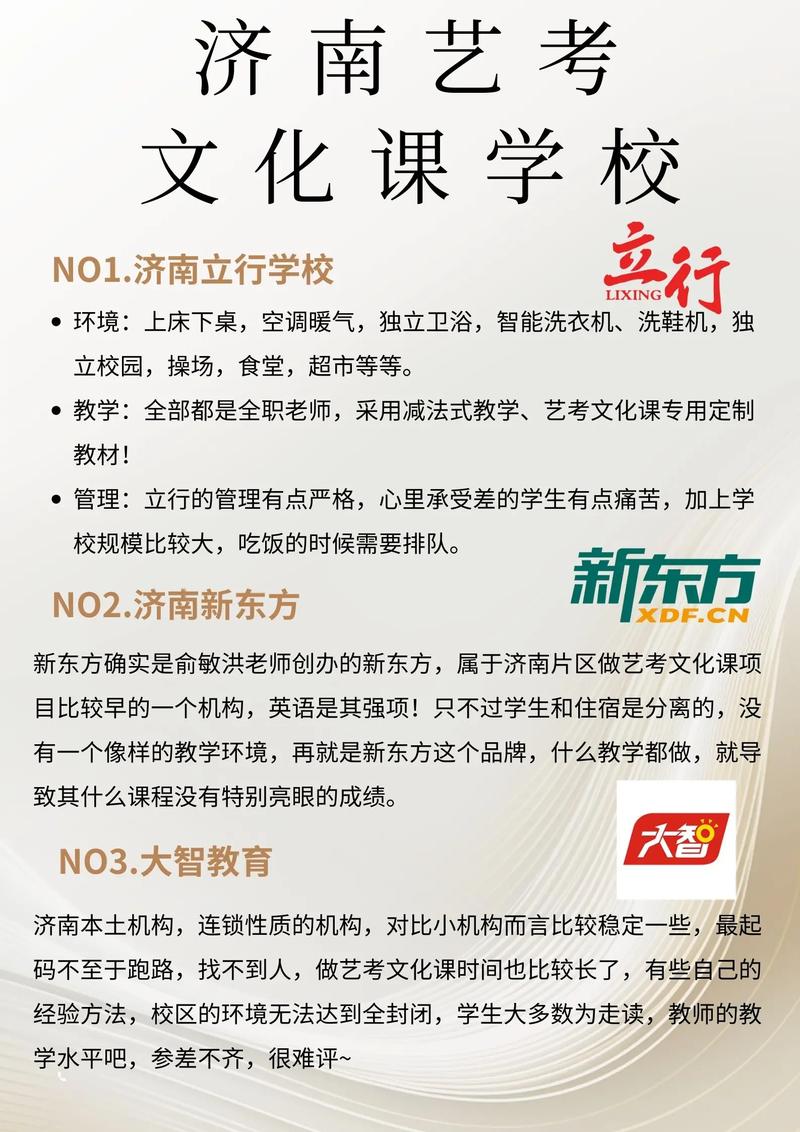 济南艺考专业课辅导机构