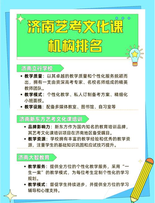 济南文化课艺考培训电话