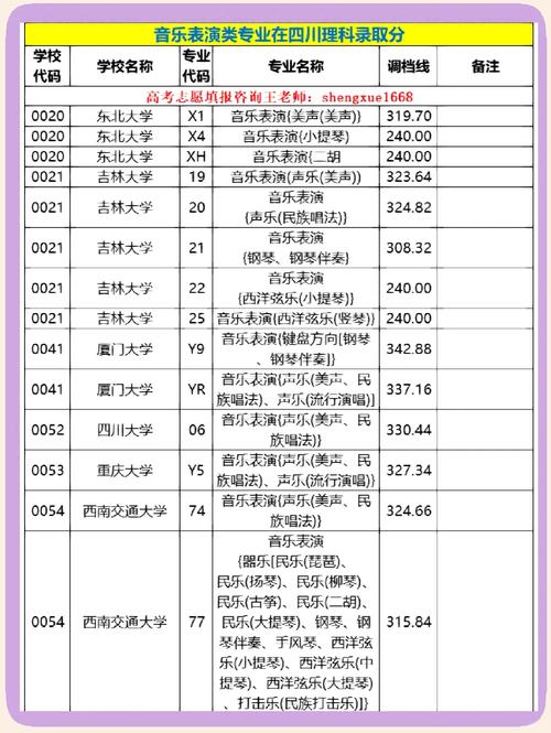 四川音乐培训机构排名榜