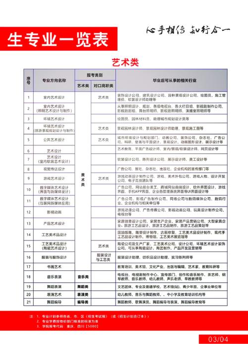 重庆美术专升本考试内容