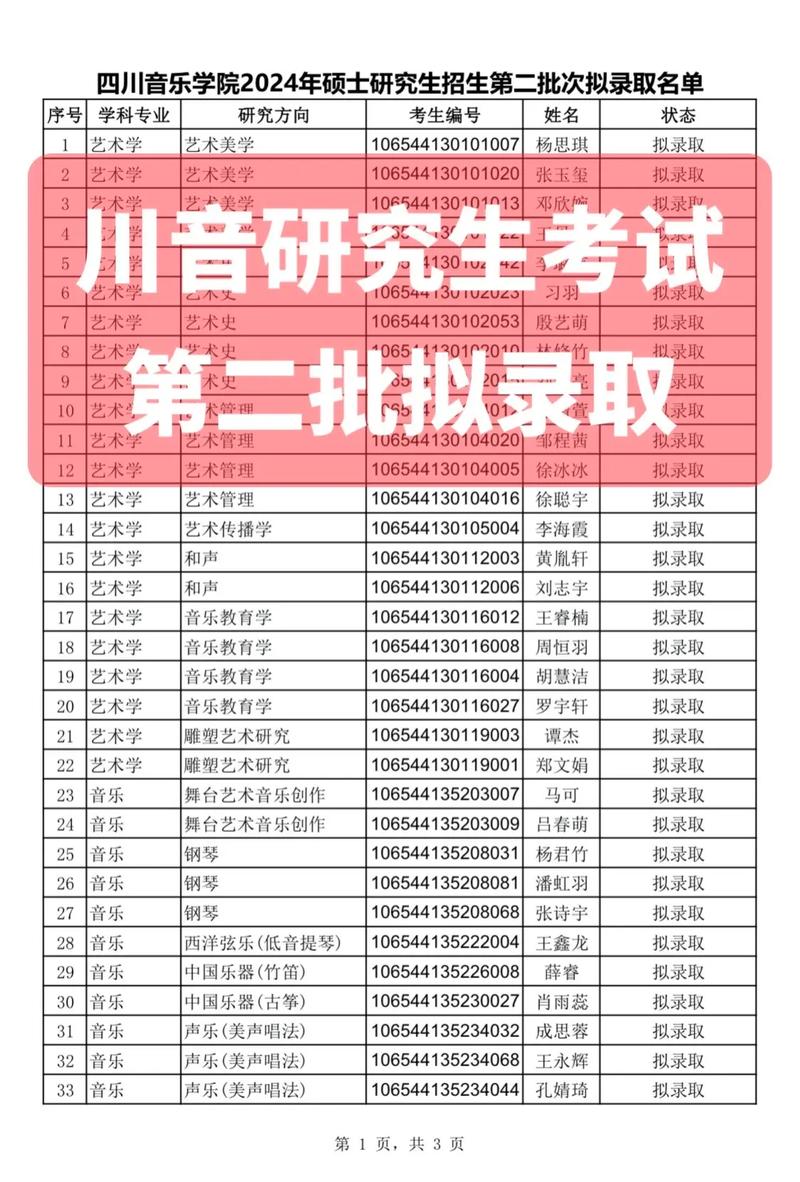 四川音乐学院招专升本吗