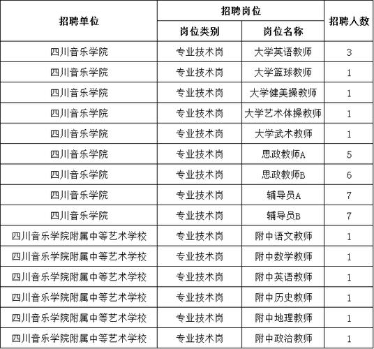 四川省成人音乐专业招生