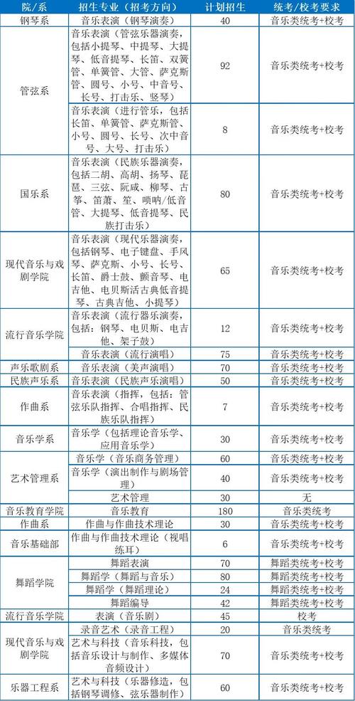 星海音乐学院招收成人吗