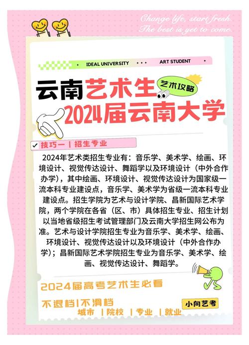 昆明有哪些美术学校招生