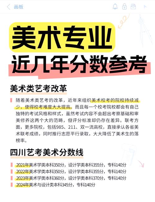 成都美术高中有哪些专业