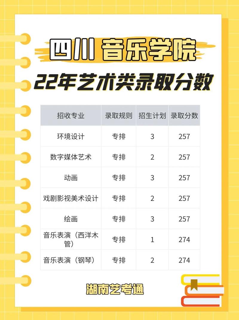 四川音乐学院考试考几天