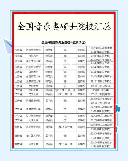 音乐教育可以考研究生吗