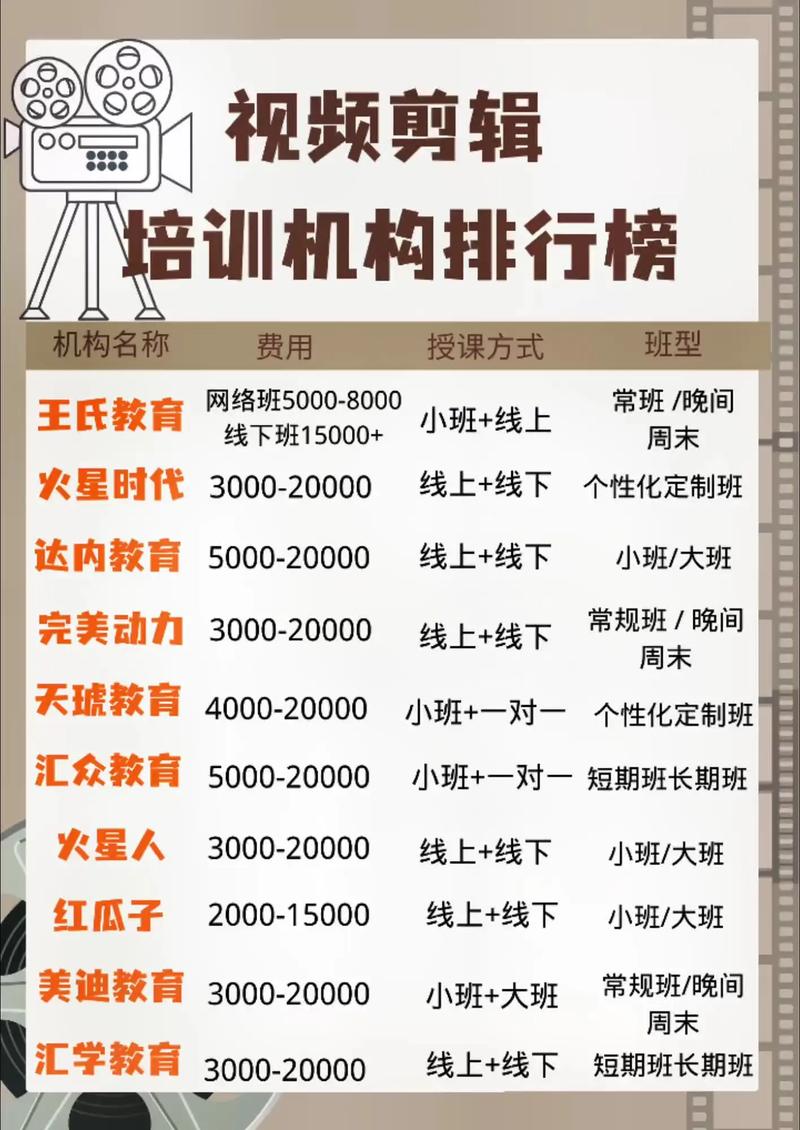 摄影艺考培训机构排名榜