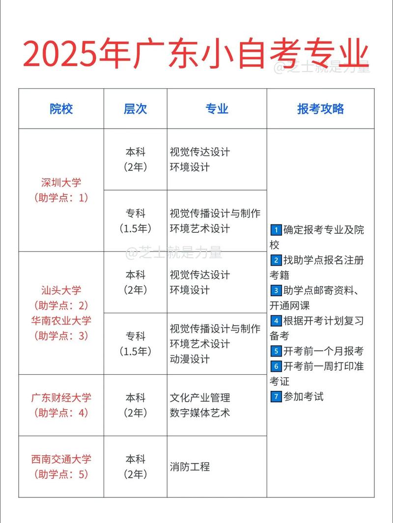 广东省自考网有音乐专业