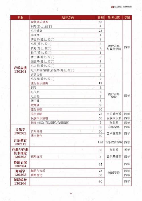广东星海音乐学院分数线