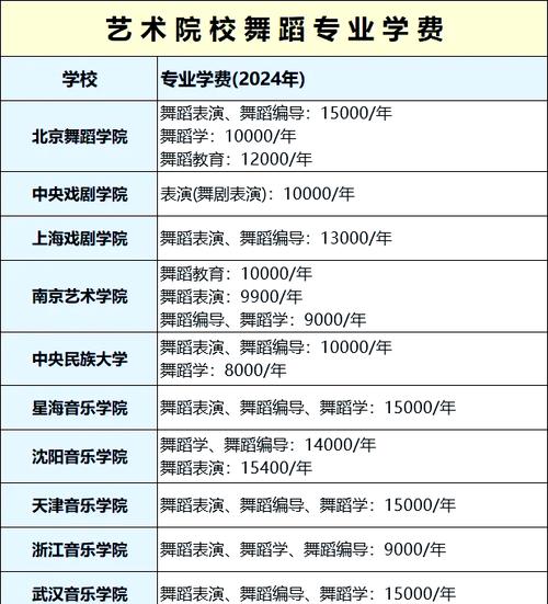 体育舞蹈艺考集训多少钱