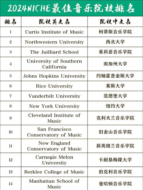 美国音乐有哪些专业课程