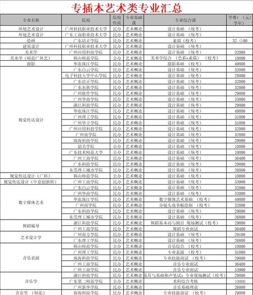 美术专升本的专业有哪些