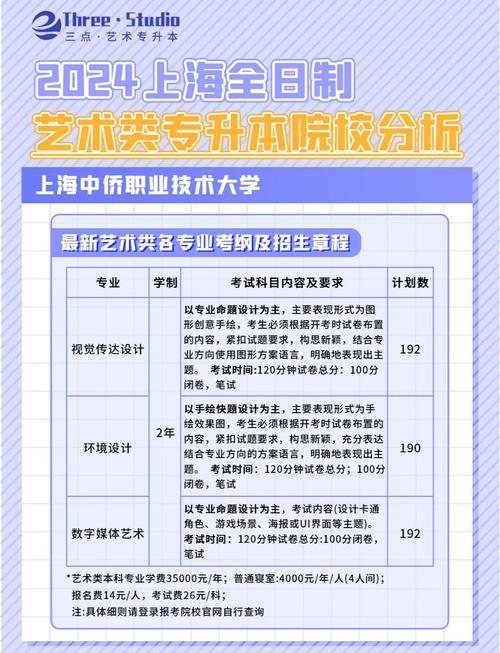 美术专升本的专业有哪些