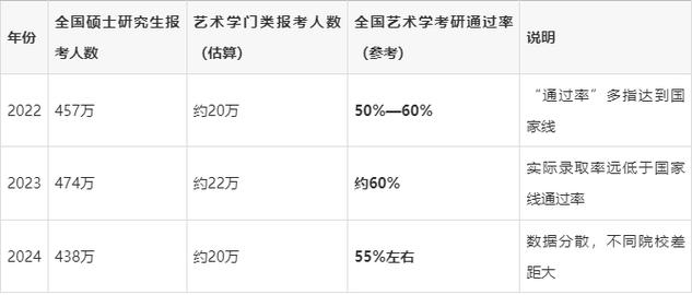 广东音乐艺考本科分数线