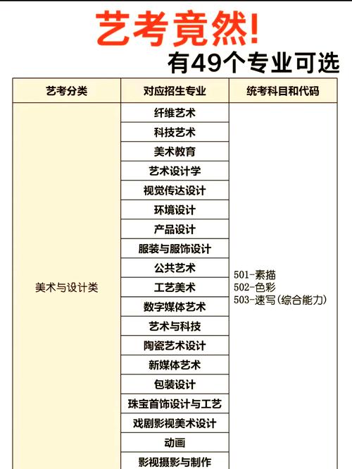 中专毕业怎么能参加艺考