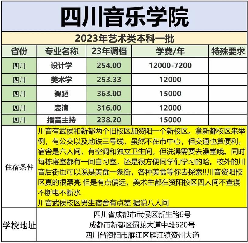 四川音乐学院 会调剂吗