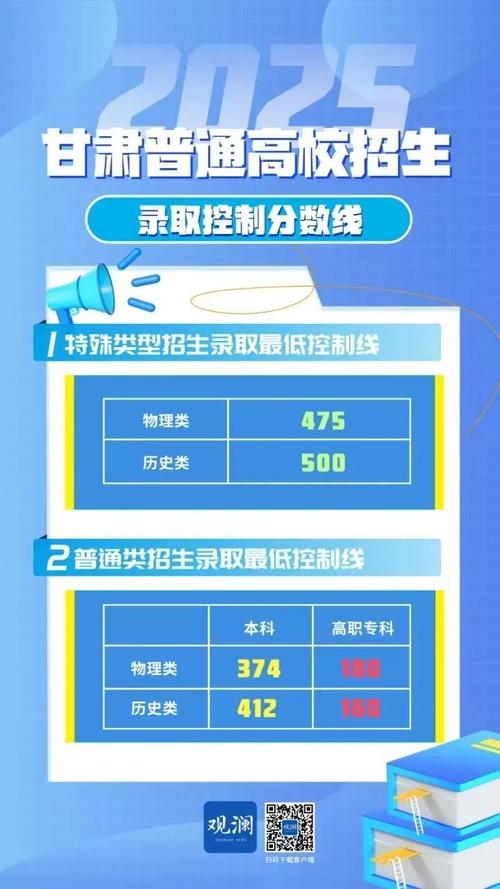 甘肃2025美术分数线