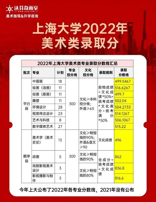 上海高考美术类报考指南