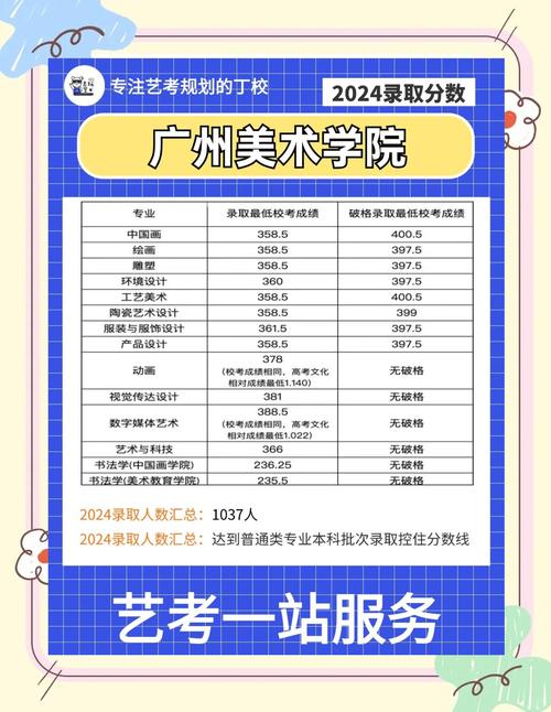 广州美术辅导费需要多少