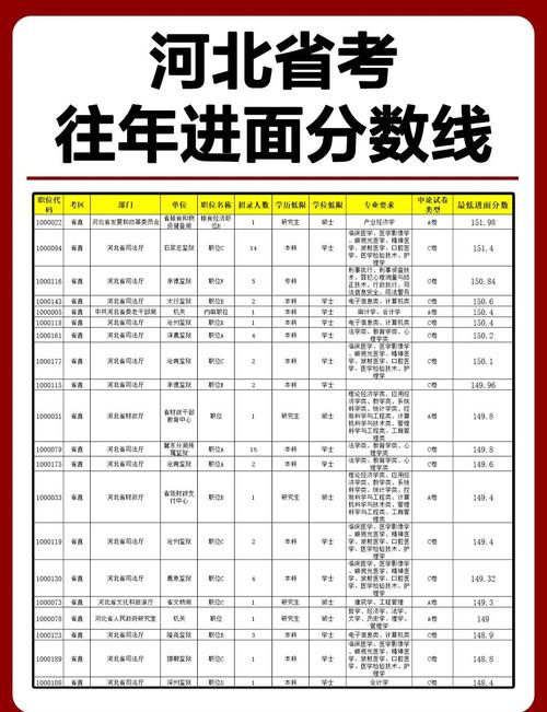 18年音乐类河北省校考