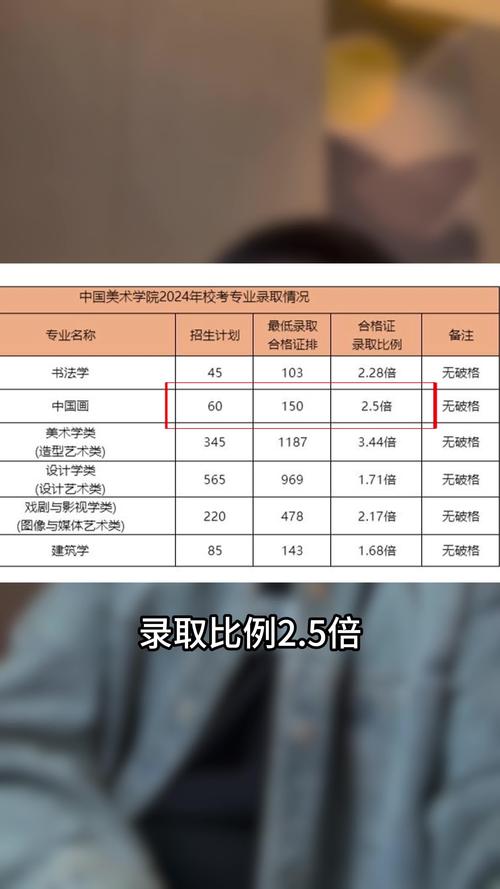 军艺2025年美术校考