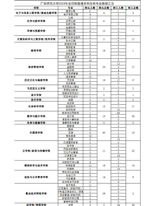 师范学校音乐系高考选课