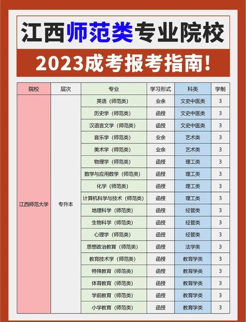 师范学校音乐系高考选课