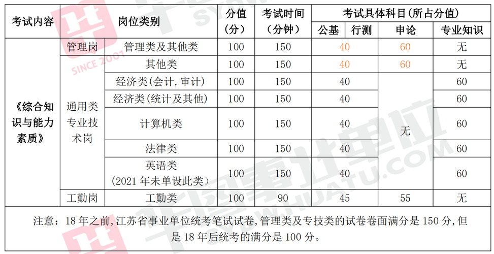 盐城音乐技校多少钱一年