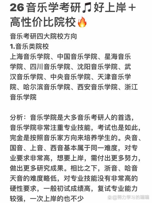 中国音乐学院考研难不难