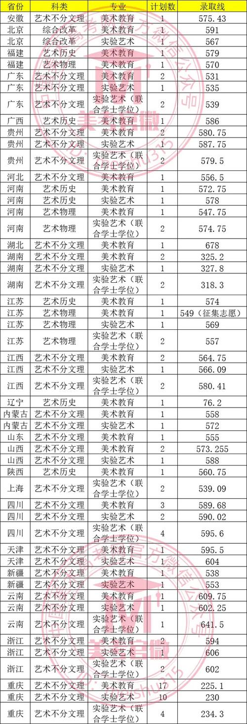 2025四川艺考专业线
