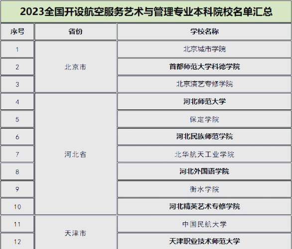 烟台艺考空乘学校哪个好
