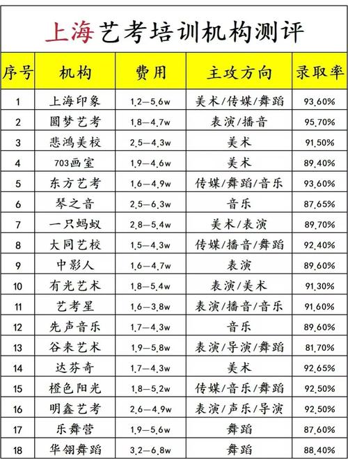 上海学音乐培训班多少钱