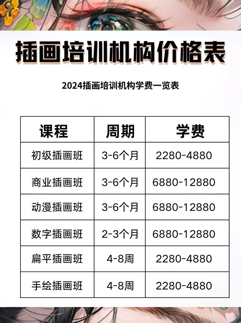 石家庄美术培训学费多少