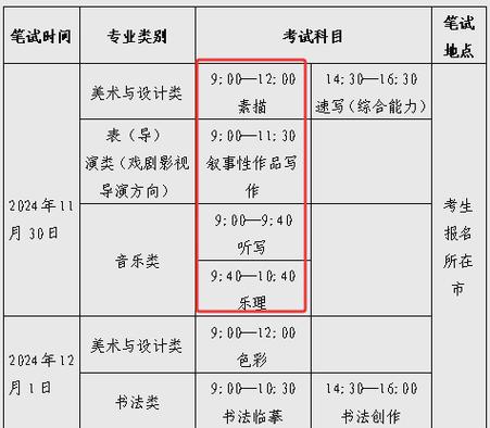 2025年高考艺考三批