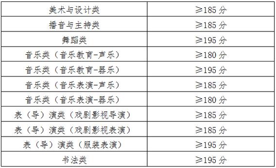 2025年美术联考过线