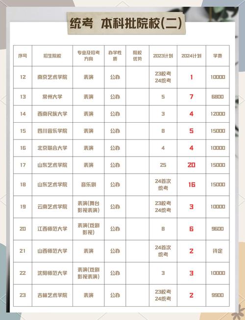 山东省艺考都有哪些专业