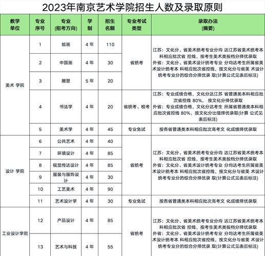 南艺只有艺术生才能考吗